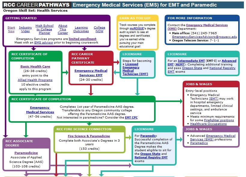 emergency-medical-services-program