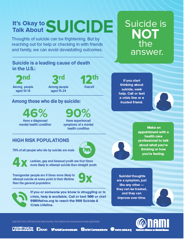 Suicide Prevention